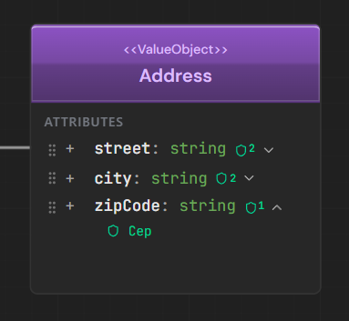 Value Object card example