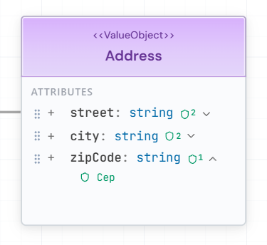 Value Object card example